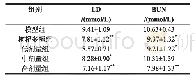 《表4 黑糯玉米多糖对小鼠血清乳酸和血清尿素氮的影响》
