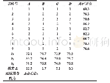 表3 L9(34)正交试验设计与结果