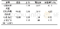 表9 经过因子分析后的多元线性回归拟合模型系数