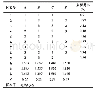 表2 松针多糖提取正交试验结果