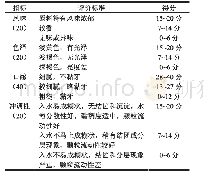 表2 葛根黑豆挤压膨化产品感官评价指标及评分标准