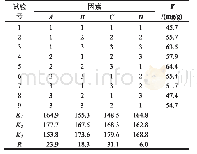 《表2 正交试验结果与分析》