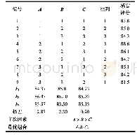 表6 正交试验设计及结果