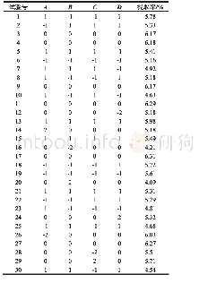 表2 响应面分析方案及试验结果