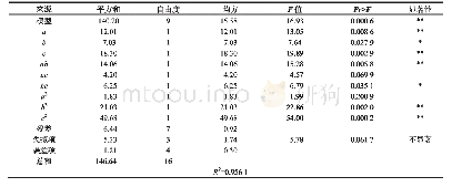 表7 句型语义规则权值：响应面法优化藜麦面条加工工艺