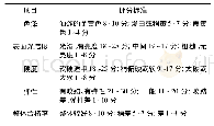 表1 方便面的感官评定标准