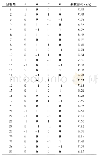 表4 响应面分析试验设计及结果