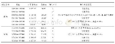 《表4 工作线垂直推进方向布置剖面统计》