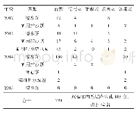 《表2 2012-2015年东端帮水泵投入情况》