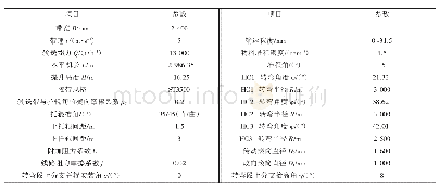 《表1 长距离带式输送机主要参数表》