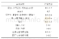 表2 径流系数表：抚顺东露天煤矿第四系边坡疏排水设计