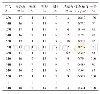 表1 爆破参数-效果统计汇总表