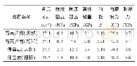 表1 矿区边坡岩体力学参数