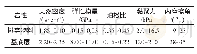 表1 安太堡矿岩土物理力学性质推荐值