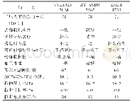 《表3 通用型SSBR和ESBR胶料的加工性能和硫化胶的物理性能》