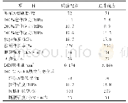 《表5 大配合试验硫化胶的物理性能》