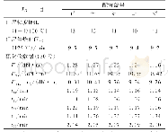 《表1 裂解炭黑YD用量对胶料硫化特性的影响》