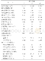 表5 大配合试验硫化胶物理性能对比