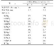 表4 不同压延胶料门尼粘度的3×0.20+6×0.35HT钢丝帘布的剥离力