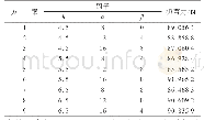 《表4 正交试验方案和结果》