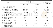 表3 添加低滞后炭黑X2008和X2009与炭黑N234的硫化胶物理性能对比