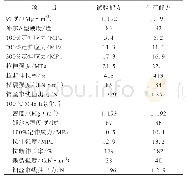 《表8 大配合试验硫化胶的物理性能》