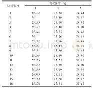 表3 不同停放时间的Q134终炼胶生产的胎面质量