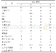 表1 HNBR和不饱和非极性基体橡胶试验配方份