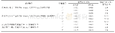 表3 驶过螺纹钢钉后试验轮胎充气压力保持率