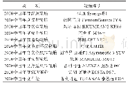 表1 2020（第十三届）中国年度车轮获奖名单