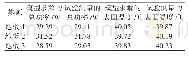 《表3 三块加热板表面温度及总功率的模型求解值与实测值》