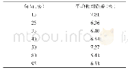 《表1 不同负荷下的仿真数据误差分析》