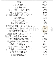 《表1 模拟计算条件：相变材料回填地埋管换热器热响应特性的数值模拟及试验验证》