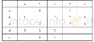 《表3 共现矩阵：基于物品的协同过滤算法对“宁波地铁go”用户个性化推荐系统研究》