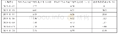 表2 智能快递柜7天使用情况