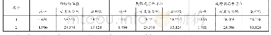 《表5 总方差解释：广西物流发展水平聚类分析研究》