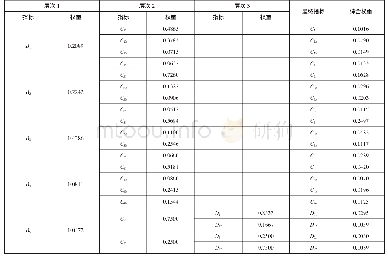 表5 综合指标以及权重：基于AHP-FCE的汽车质量影响因素评估