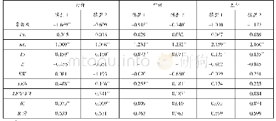 表3 回归分析：基于评论等级的在线商品评论有效性影响因素研究