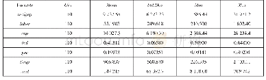 表1 各变量描述性统计：交通基础设施对经济增长的影响——基于长江经济带的实证分析