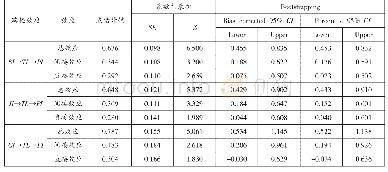 表4 中介效应检验结果：供应链整合与产品创新实证研究——探索式学习的中介效应