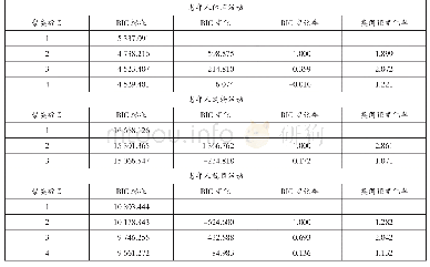 《表2 昆明市老年人户外活动归类聚类信息一览表》