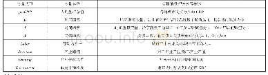 表1 变量定义表：高铁建设对江苏区域经济的影响研究——以沪宁高铁为例