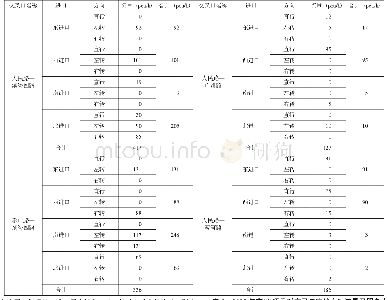 表7 特征年高峰小时项目交通量的分配