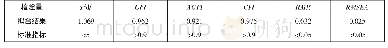 表3 SEM模型拟合指数结果