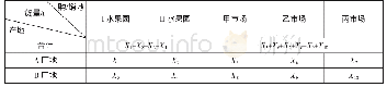 表3 假设的运输量X：基于MATLAB软件的运输路径优化研究