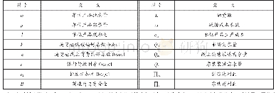 表1 模型变量参数符号定义表