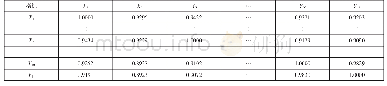 表3 灰色关联系数：基于灰色关联度和DEA的可持续供应链绩效研究