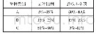 表1 ABC分类法情况表