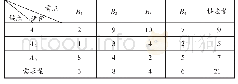 表2 单位运价表：航材供需平衡调运问题优化研究