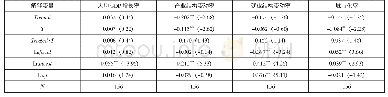 表3 酸度的影响：高铁建设对江苏沿线区域发展影响研究——基于双重差分模型的估计